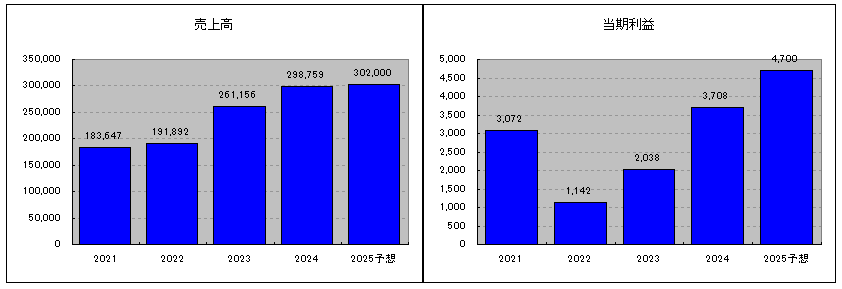 202412_エフテック