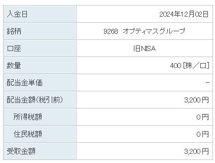 202412_オプティマスグループ