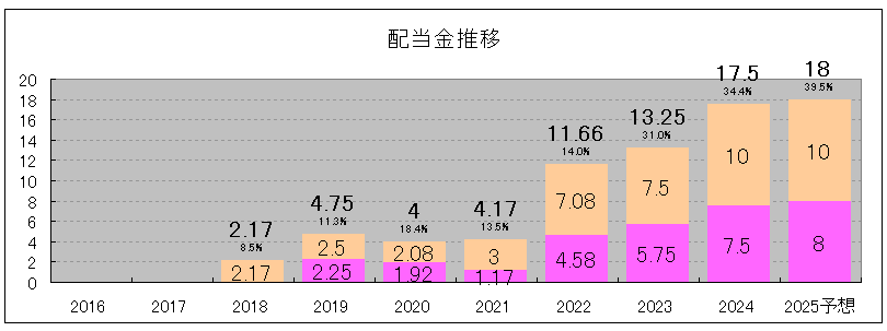 202412_オプティマスグループ