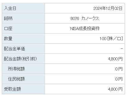 202412_カノークス