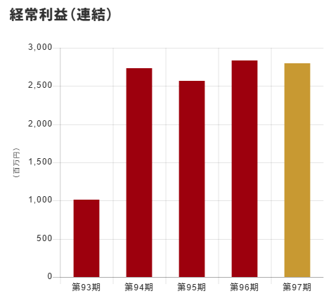 202412_カノークス