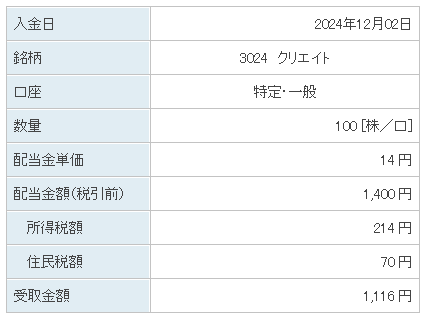 202412_クリエイト