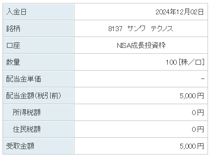 202412_サンワテクノス