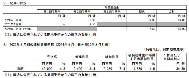 202412_ビーアールホールディングス