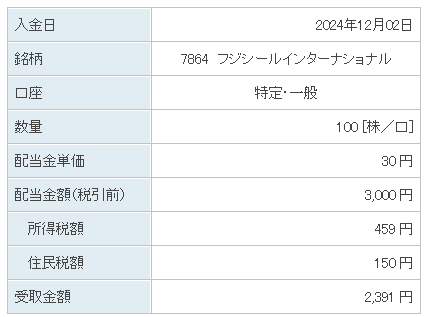 202412_フジシールインターナショナル