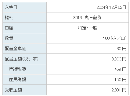 202412_丸三証券