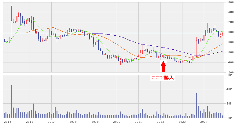 202412_丸三証券