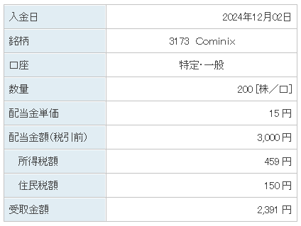 202412_Ｃｏｍｉｎｉｘ