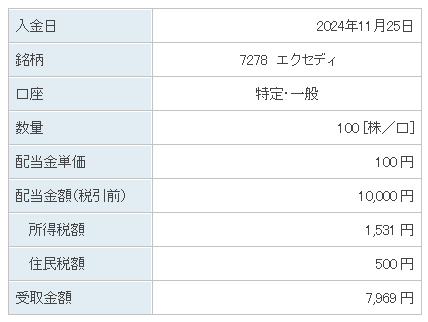 202411_エクセディ