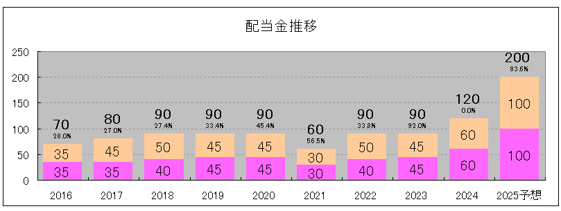 202411_エクセディ