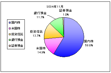 202411_月間報告