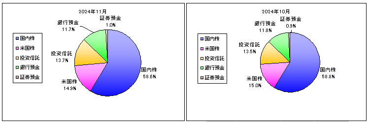 202411_月間報告