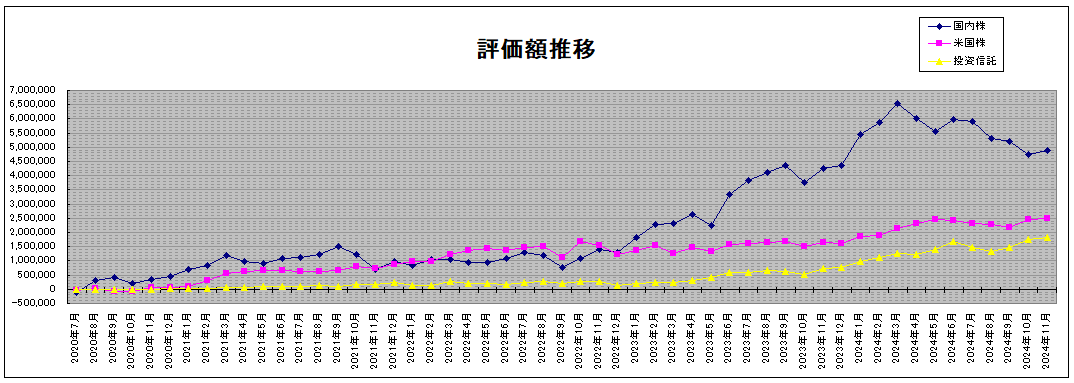 202411_月間報告