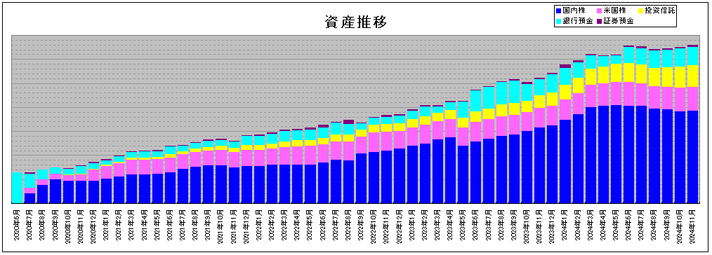 202411_月間報告