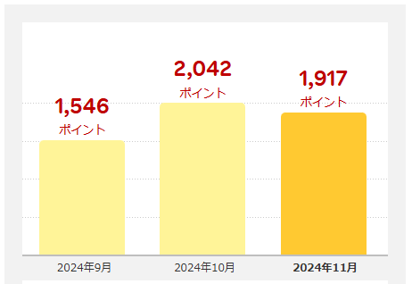 202411_楽天ポイント