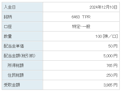 202412_TPR