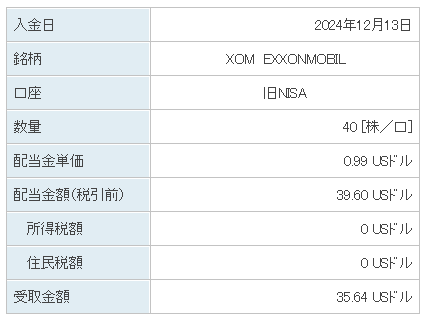 202412_XOM