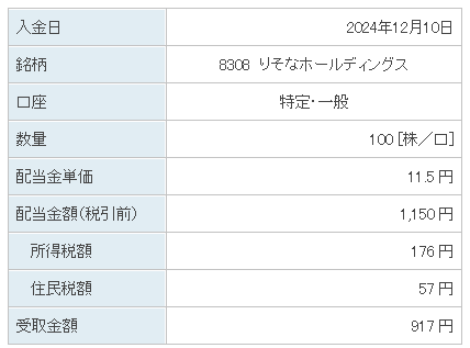 202412_りそなホールディングス