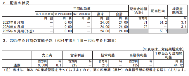 202412_アミファ