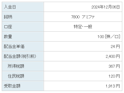 202412_アミファ