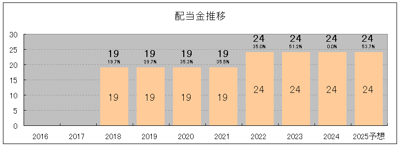 202412_アミファ