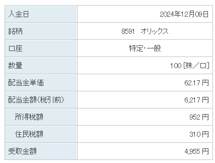 202412_オリックス