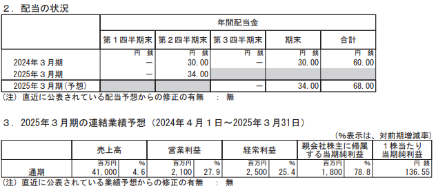 202412_オーハシテクニカ