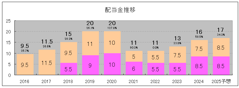 202412_キャピタル・アセット・プラン