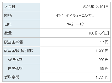 202412_ダイキョーニシカワ
