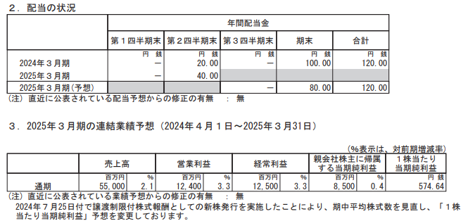 202412_ダイコク電機