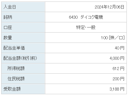 202412_ダイコク電機