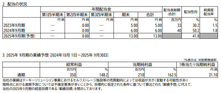 202412_パルマ