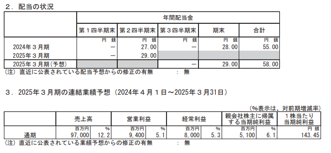 202412_フージャース