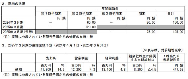 202412_マースグループＨＬＤＧＳ