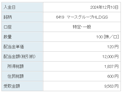 202412_マースグループＨＬＤＧＳ