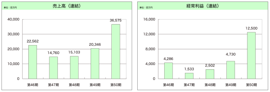 202412_マースグループＨＬＤＧＳ