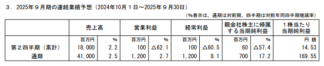 202412_丸山製作所