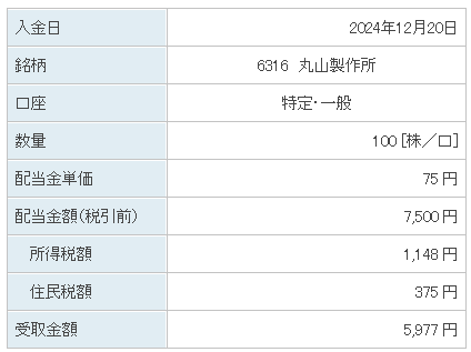 202412_丸山製作所