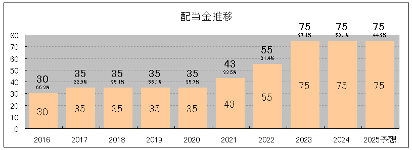 202412_丸山製作所