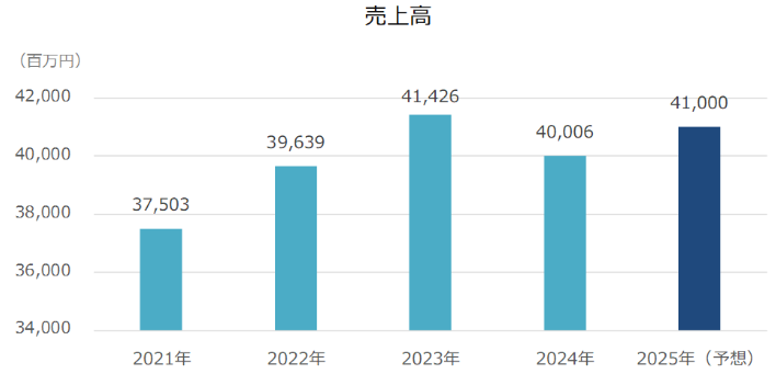 202412_丸山製作所