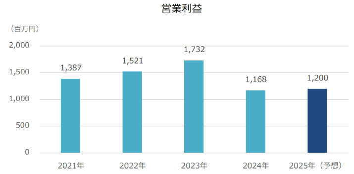 202412_丸山製作所