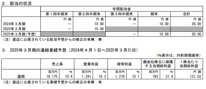 202412_共和コーポレーション