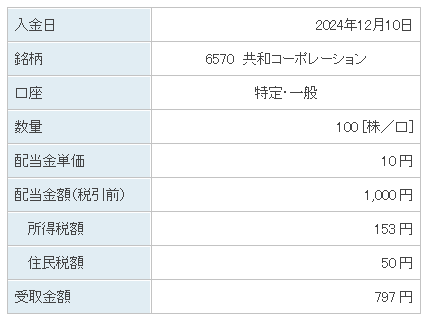 202412_共和コーポレーション