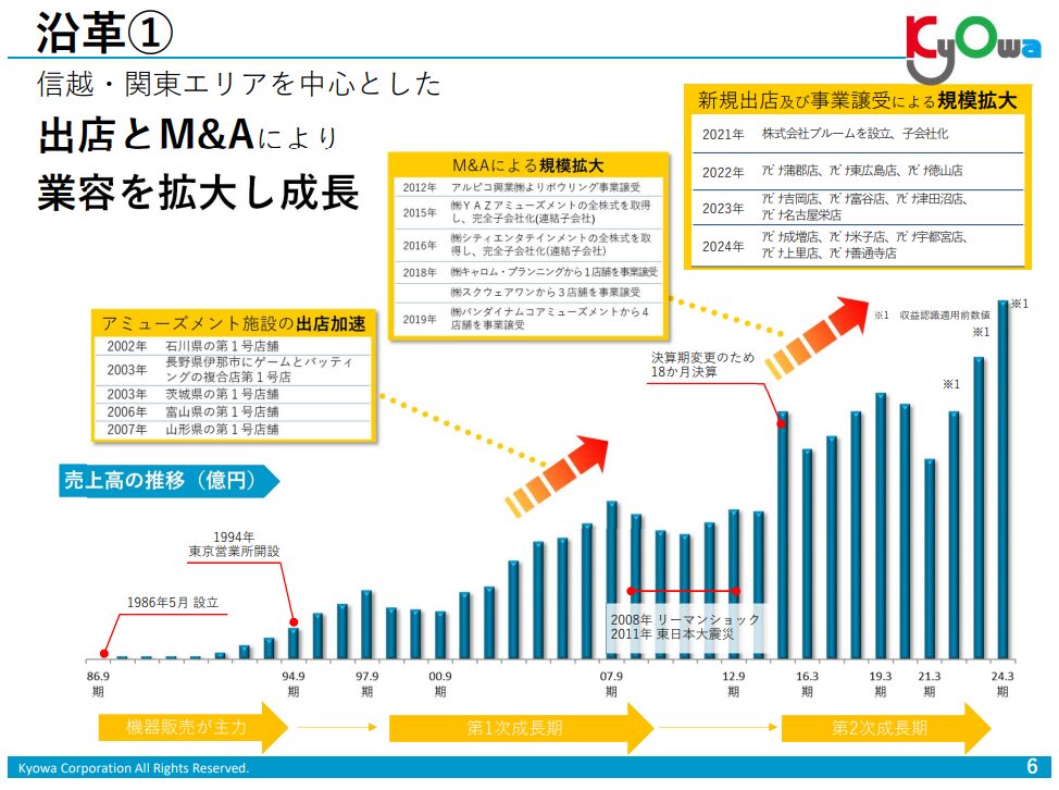 202412_共和コーポレーション