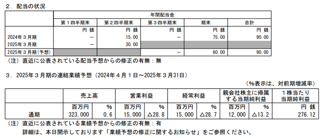 202412_共英製鋼