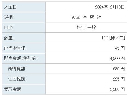 202412_学究社