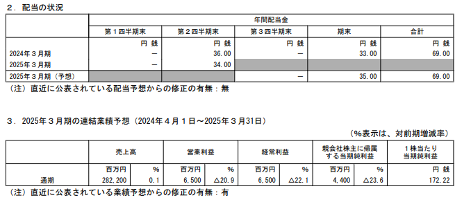 202412_小野建