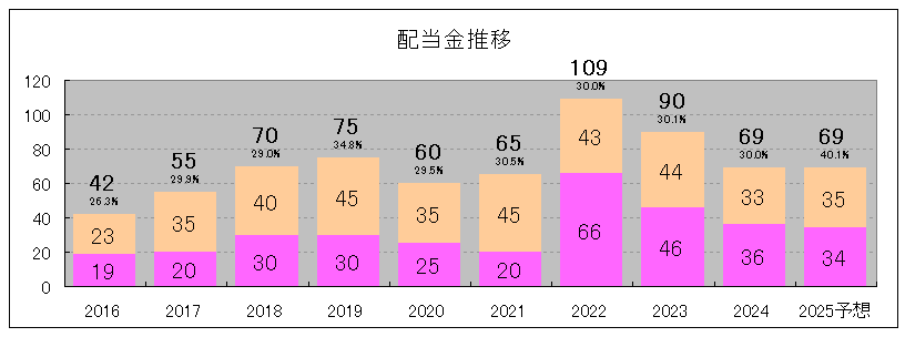 202412_小野建