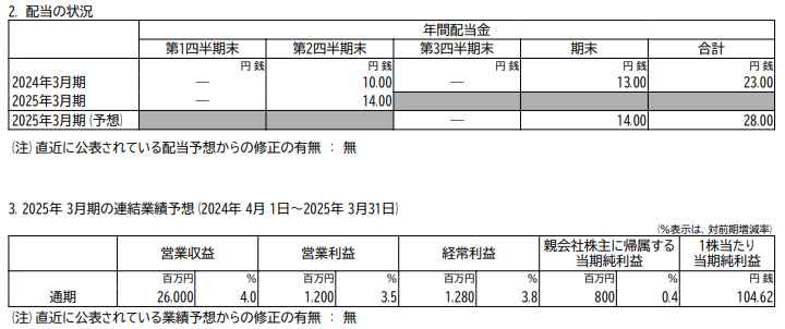 202412_川西倉庫