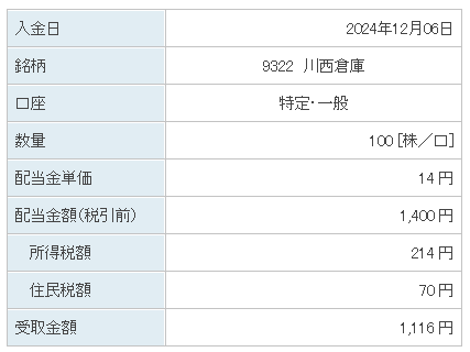 202412_川西倉庫